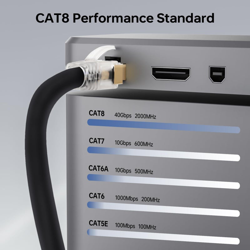 CNCOB Cat 8 Ethernet Cable 6 ft,23AWG Industrial Shielded S/FTP Anti- Wobble Internet Cable,40Gbps High Speed Gaming Waterproof Patch Cord - Image 2